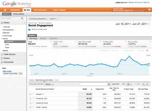 Social Buttons in Google Analytics