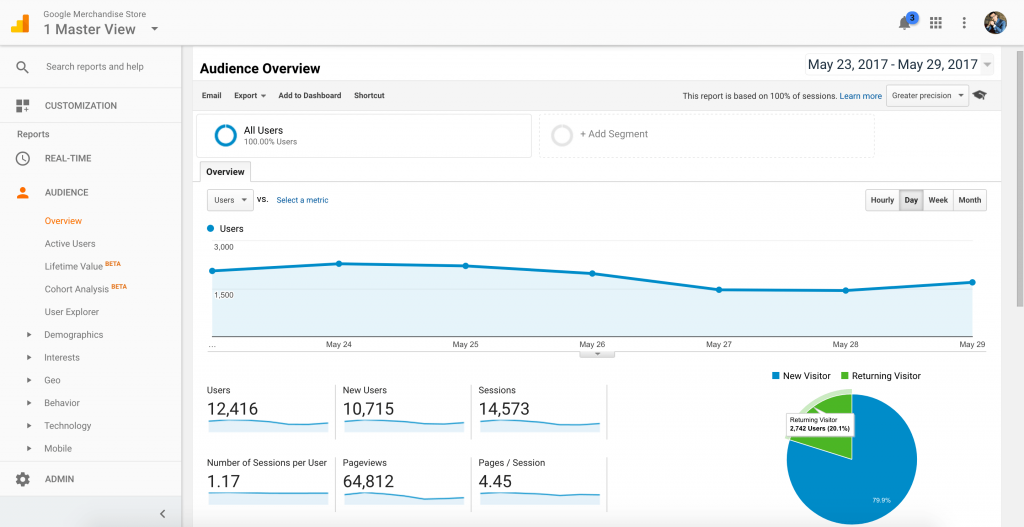 7 New Google Analytics Features Shared by Experts – Eugen Oprea