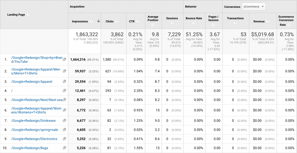 7 New Google Analytics Features Shared by Experts – Eugen Oprea
