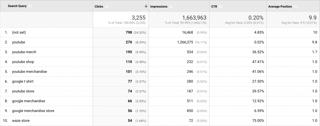 7 New Google Analytics Features Shared by Experts – Eugen Oprea